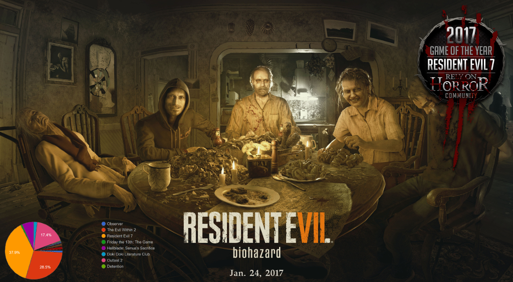 Resident Evil VII: Biohazard (Video Game 2017) - IMDb